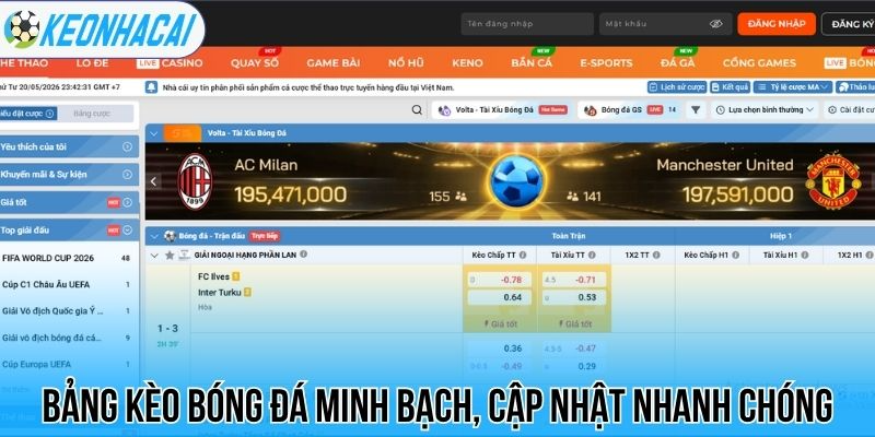 Bảng kèo bóng đá minh bạch, cập nhật nhanh chóng