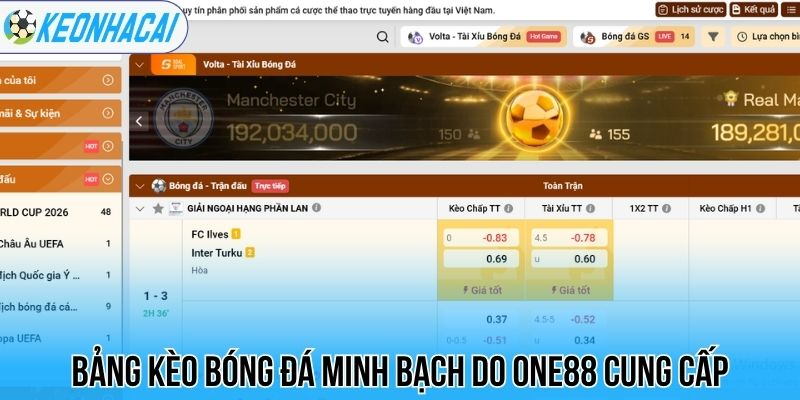 Bảng kèo bóng đá minh bạch do One88 cung cấp