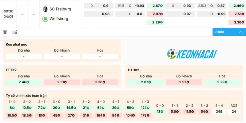 Dự đoán kèo Freiburg vs Wolfsburg