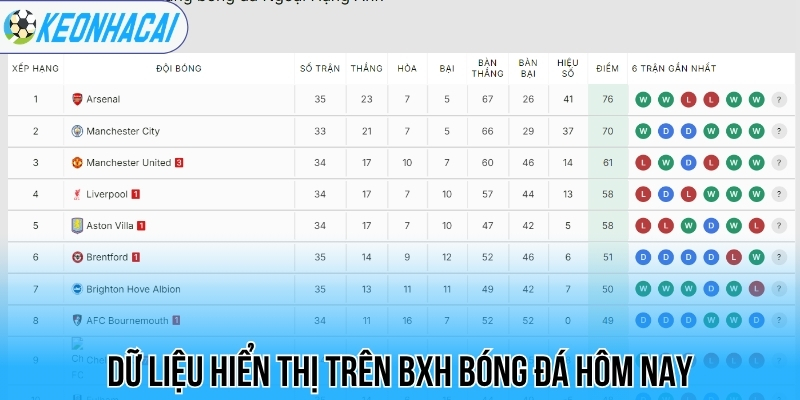 BXH bóng đá - Bảng xếp hạng bóng đá 108 Dữ liệu hiển thị trên BXH bóng đá hôm nay