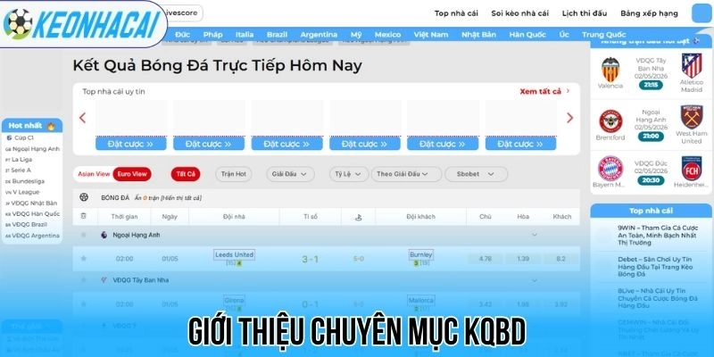 Giới thiệu chuyên mục kqbd
