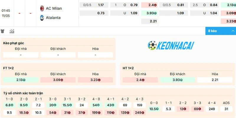 Kèo trận AC Milan vs Atalanta