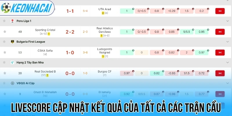 Livescore cập nhật kết quả của tất cả các trận cầu