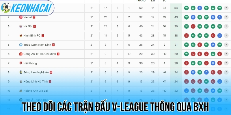 BXH bóng đá - Bảng xếp hạng bóng đá 112 Theo dõi các trận đấu V-League thông qua BXH
