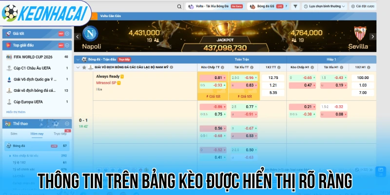 Thông tin trên bảng kèo được hiển thị rõ ràng