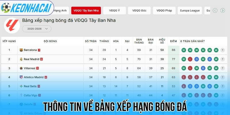 BXH bóng đá - Bảng xếp hạng bóng đá 107 Thông tin về bảng xếp hạng bóng đá