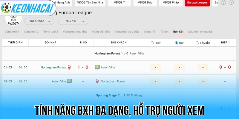 BXH bóng đá - Bảng xếp hạng bóng đá 113 Tính năng BXH đa dạng, hỗ trợ người xem