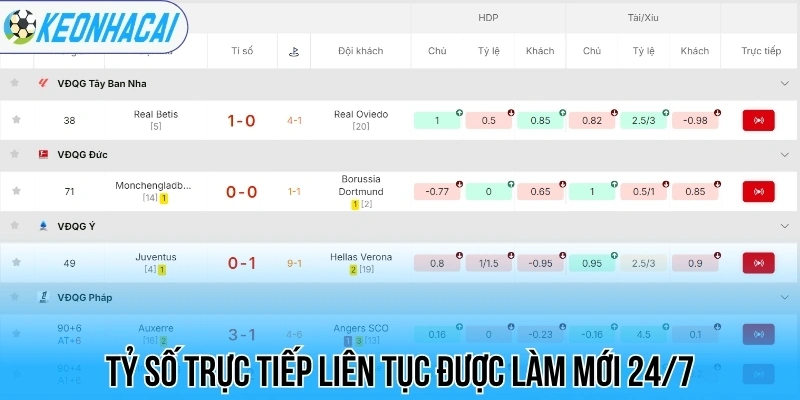 Tỷ số trực tiếp liên tục được làm mới 24/7