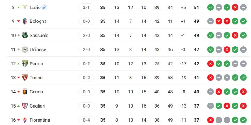 Vị thứ 2 CLB tại giải Serie A