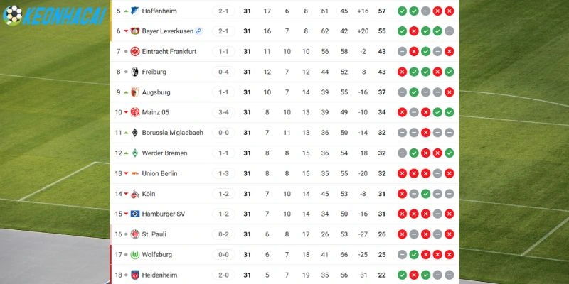 Vị trí của Freiburg vs Wolfsburg tại giải quốc nội