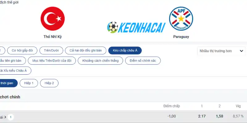 Tỷ lệ kèo chấp Châu Á trận Thổ Nhĩ Kỳ vs Paraguay 20/06