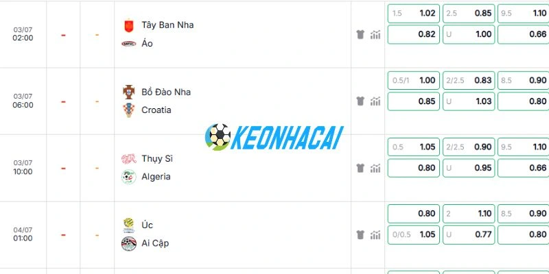 Bảng tỷ lệ kèo trận đấu Thụy Sĩ vs Algeria