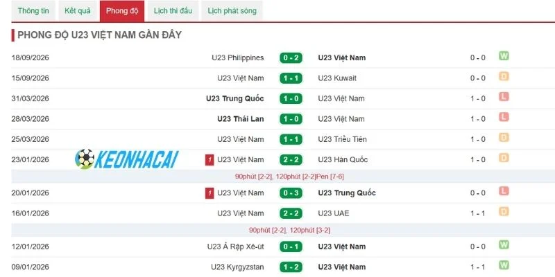 Cơ hội tạo bất ngờ và cơ sở niềm tin cho Rồng Vàng