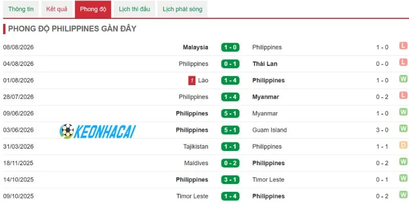 Philippines đối mặt thách thức lớn muốn tạo bất ngờ