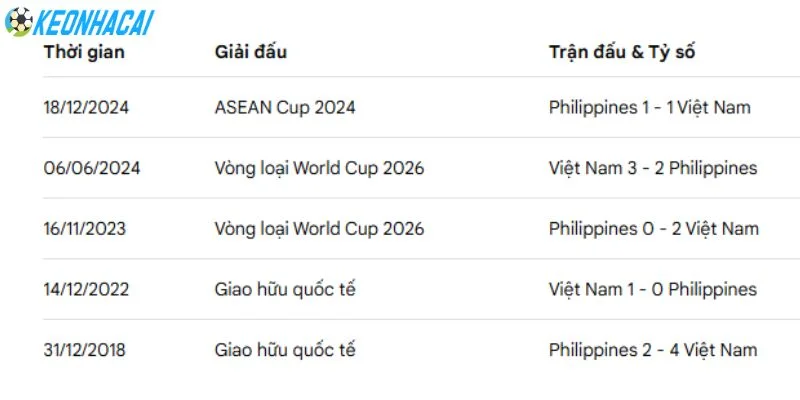 Thành tích đối đầu nghiêng hẳn đội tuyển Việt Nam