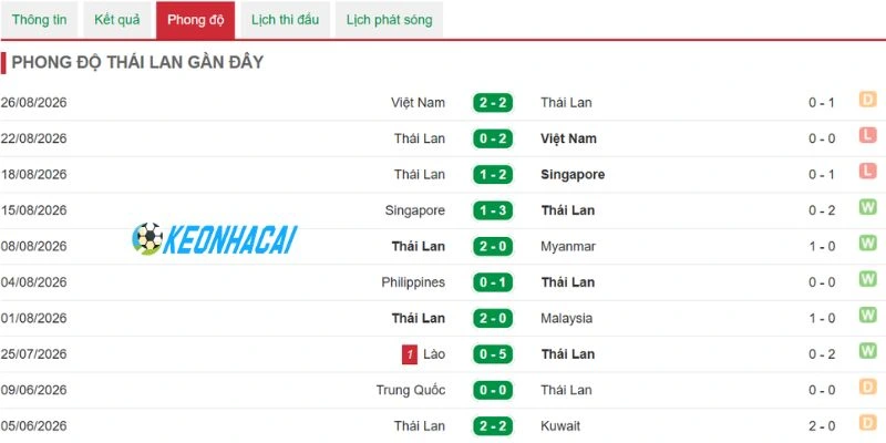 Soi Kèo Thái Lan Vs Việt Nam - Fifa Asean Cup, 29/09/2026 3 Voi chiến quyết tâm phục hận nhờ dàn sao trở lại